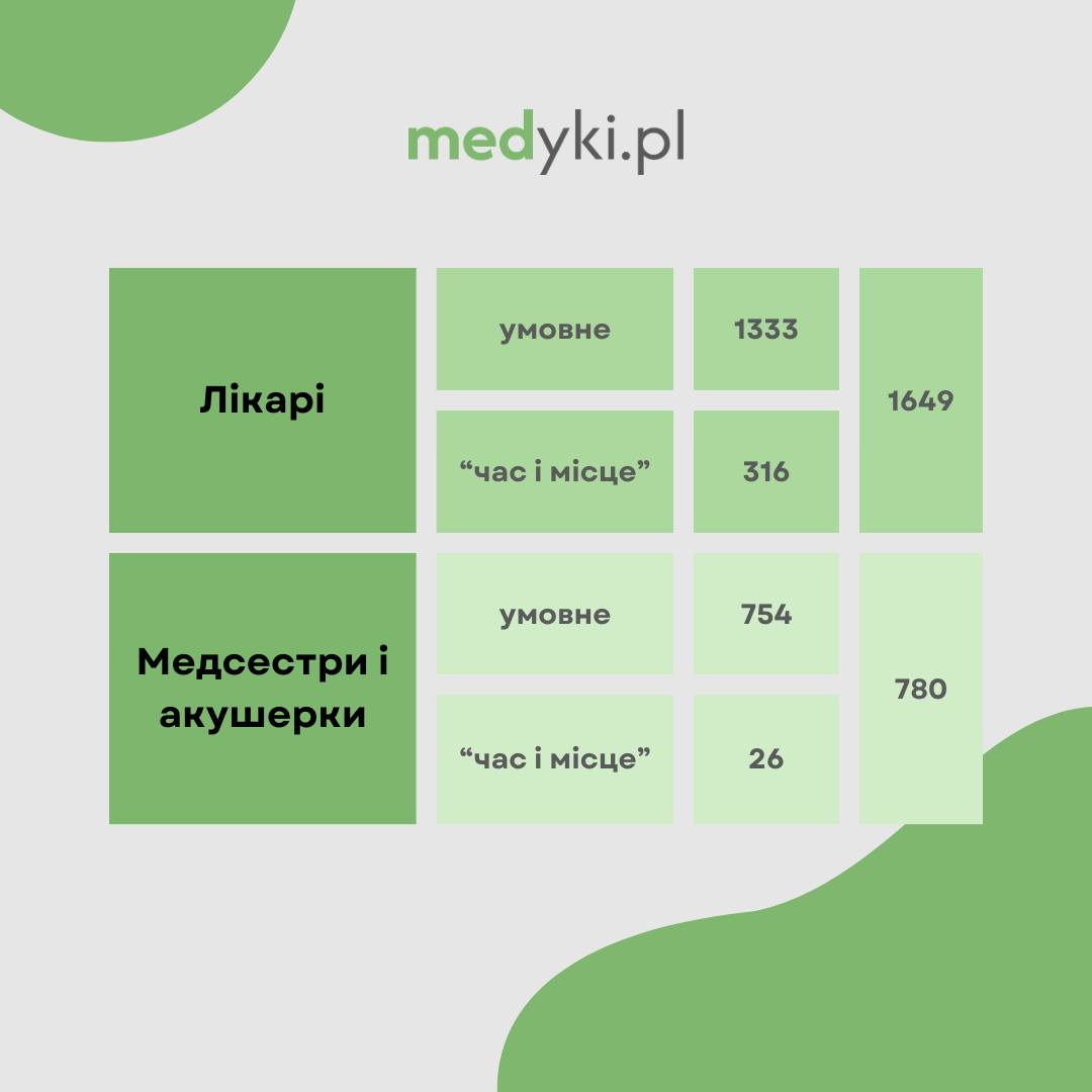 Позитивні Рішення Міністра Охорони Здоров'я Польщі в 2024 році